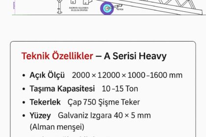 Yeni rampa tasarımlarının işletmelere sağladığı katkılar